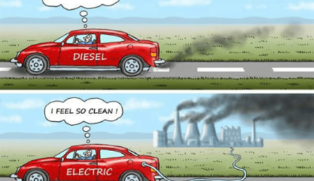 Electric vehicles are not “zero” emissions